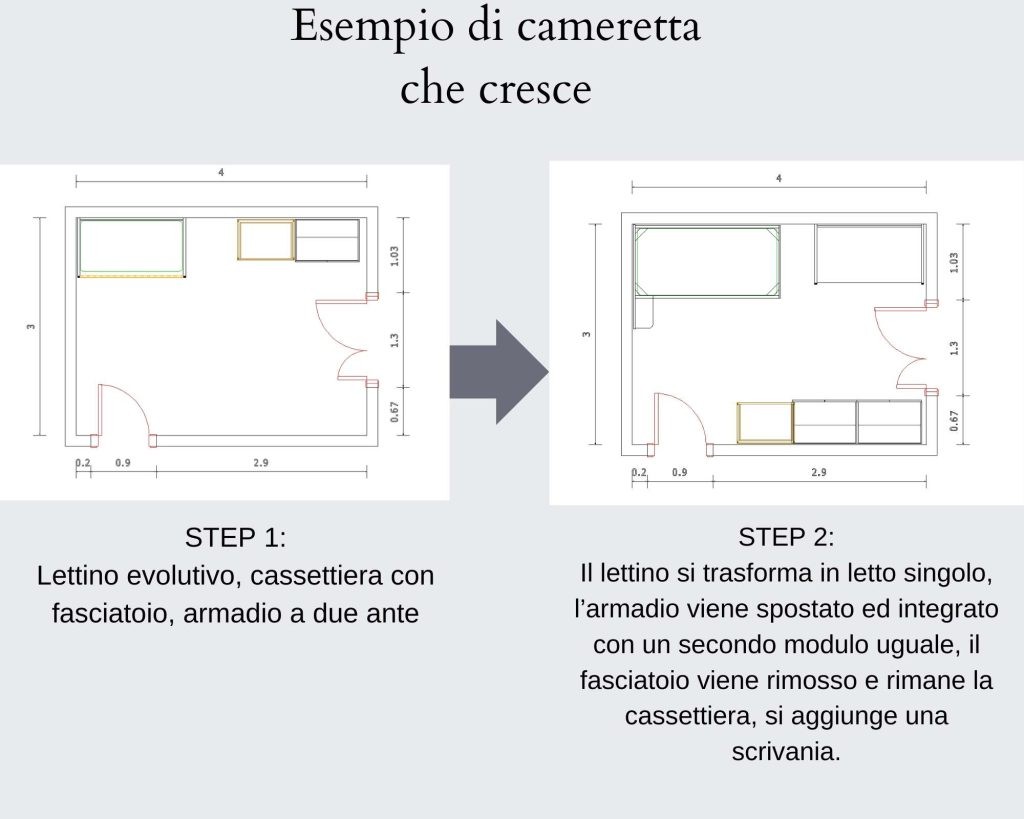 Esempio di cameretta che cresce